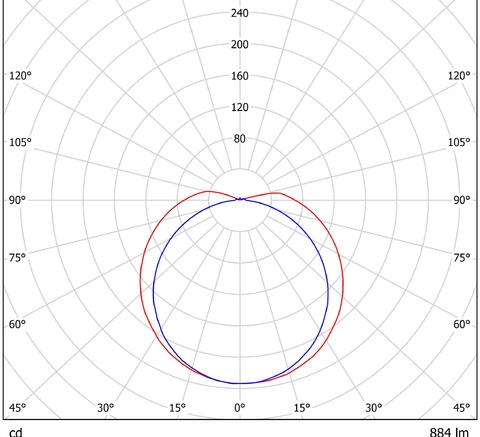 LGT-Utility-Way-10 диаграмма полярная